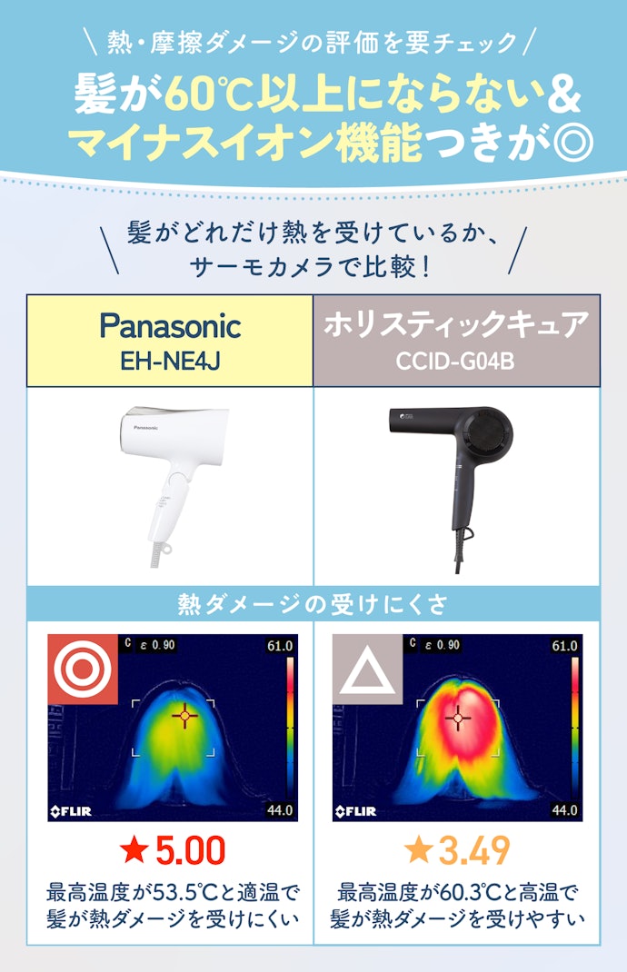 さらにヘアドライヤーのダメージを抑えたいなら、熱・摩擦を抑えられるものを選ぼう