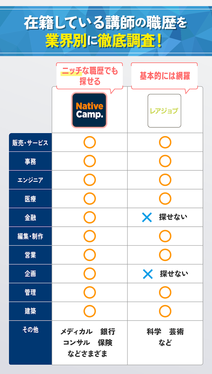 学びたい職種から選べるビジネス向けオンライン英会話のネイティブキャンプがおすすめ!