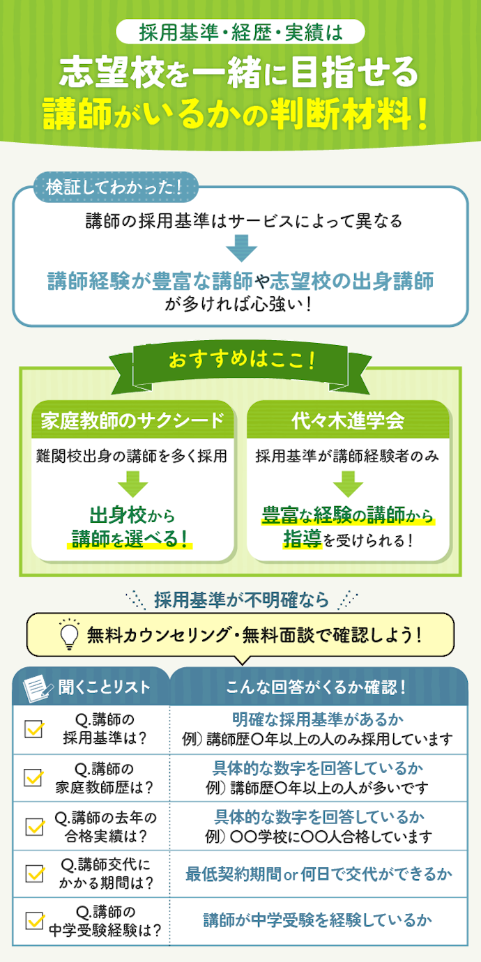 講師の採用基準・経歴・実績が固い家庭教師を選んで。不明な場合は本部とのカウンセリングで確認