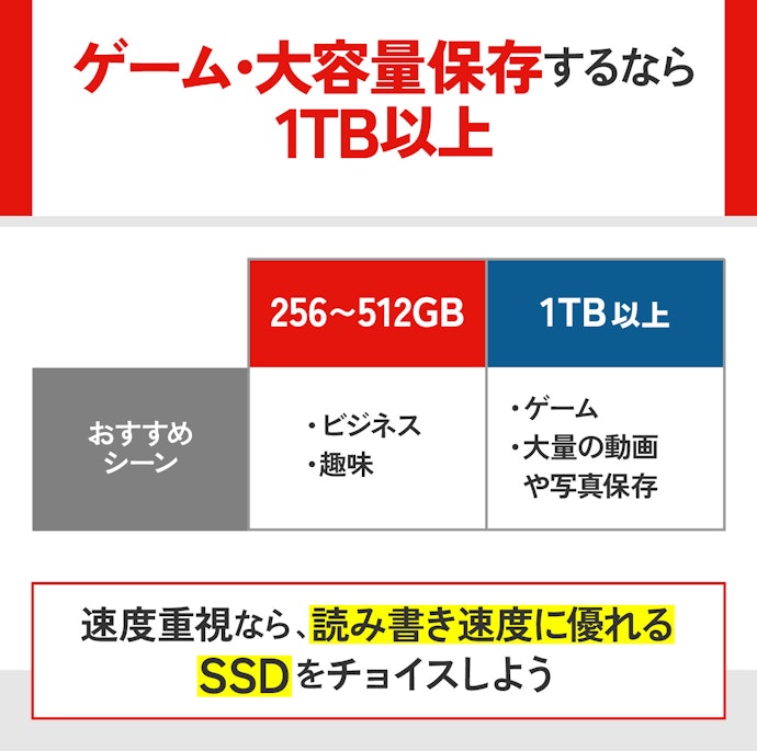 ストレージ:速度重視ならSSD搭載モデルを選ぼう。容量も要チェック