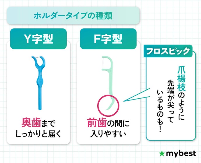 初心者や子どもでも使いやすいのは、ホルダータイプ