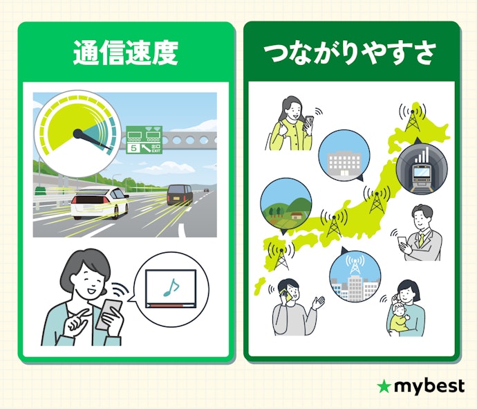 「電波が悪い」のは「速度」と「つながりやすさ」が原因!この2つが両立しているものを選ぼう