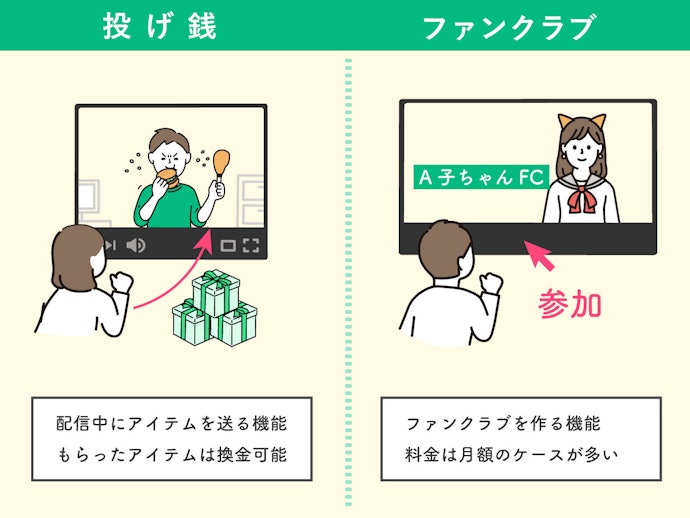 配信で稼ぐなら「投げ銭」や「ファンクラブ」で収益化できるアプリを選ぼう