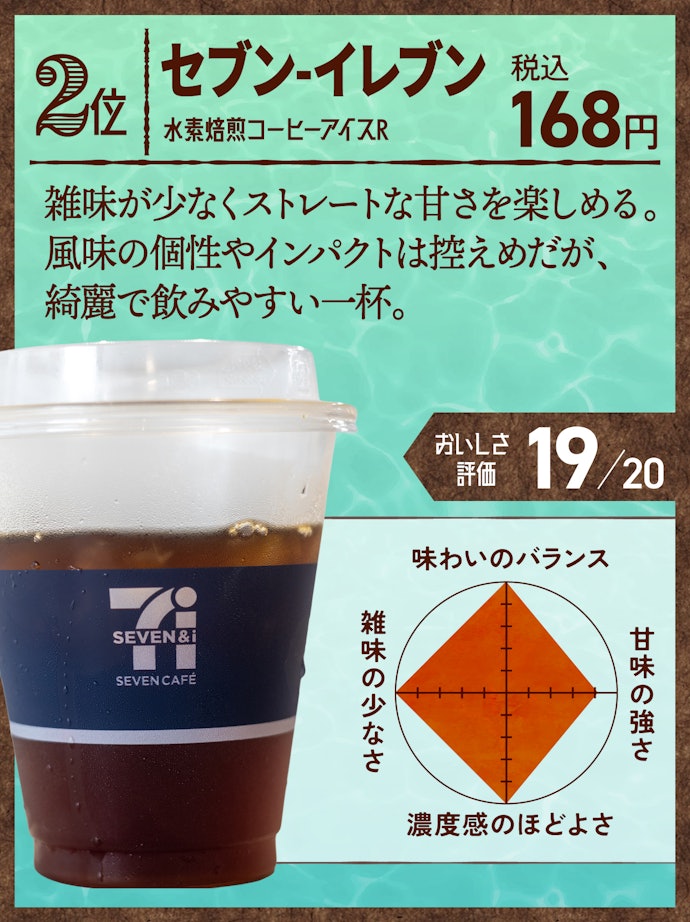 2位:セブン-イレブン 水素焙煎コーヒーアイスR(168円)