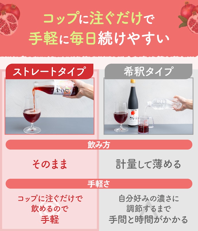 手軽さは、希釈せずにそのまま飲めるストレートタイプがおすすめ!