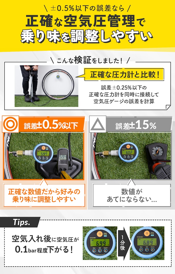 レースに出る人は空気圧ゲージの誤差±0.5%以下のものを