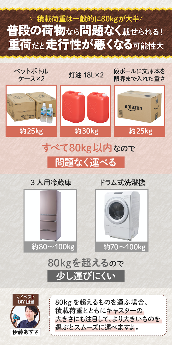 積載荷重は基本的に気にしなくてOK。ただし家具・家電を運ぶなら余裕をもって