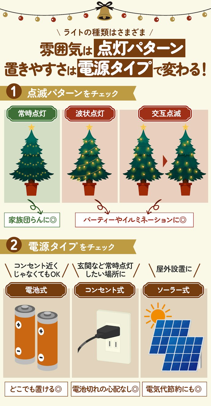 合わせてライトも確認。演出したい雰囲気や設置場所に合わせて適したものを選ぼう