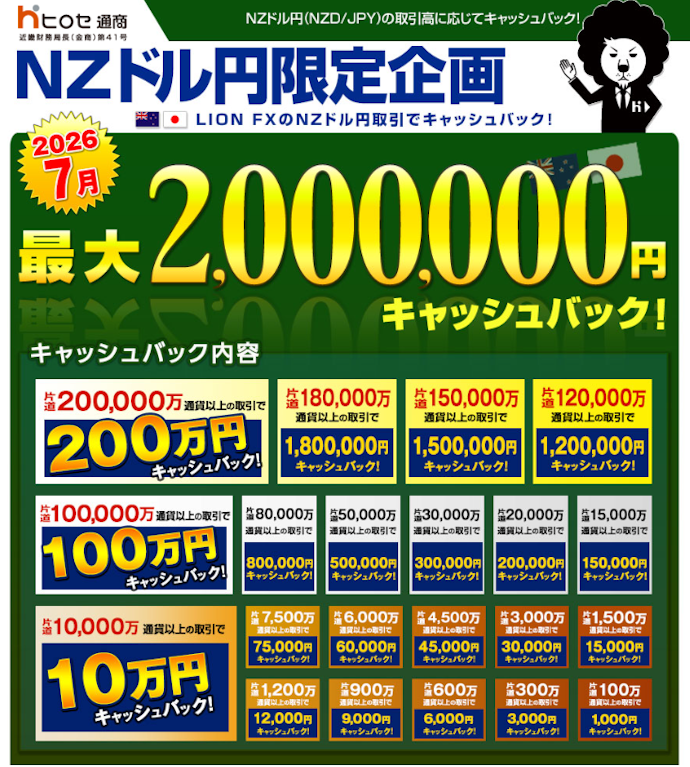 NZD/JPYの取引高に応じ最大200万円キャッシュバック