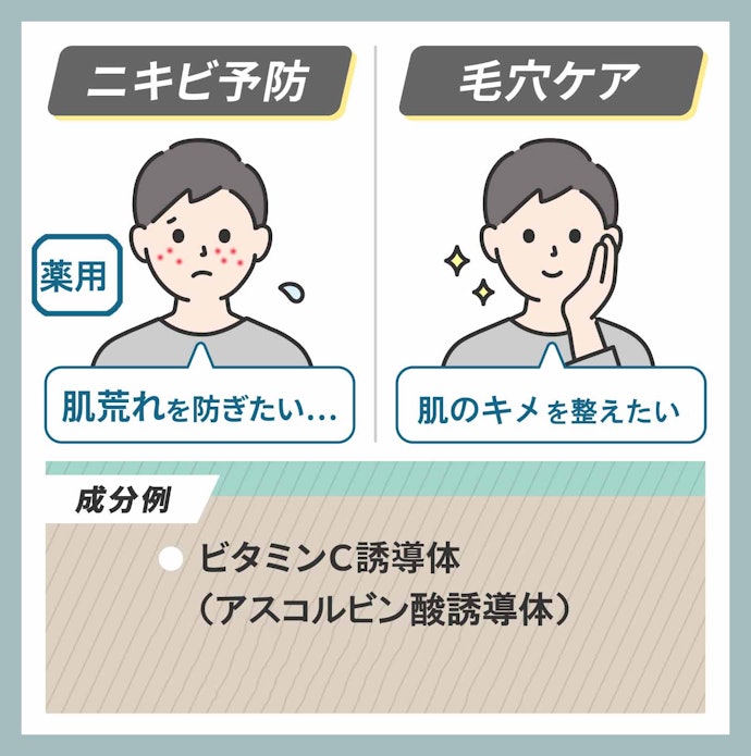 【ニキビ予防や毛穴ケアをしたい人】「ビタミンC誘導体」配合のものを