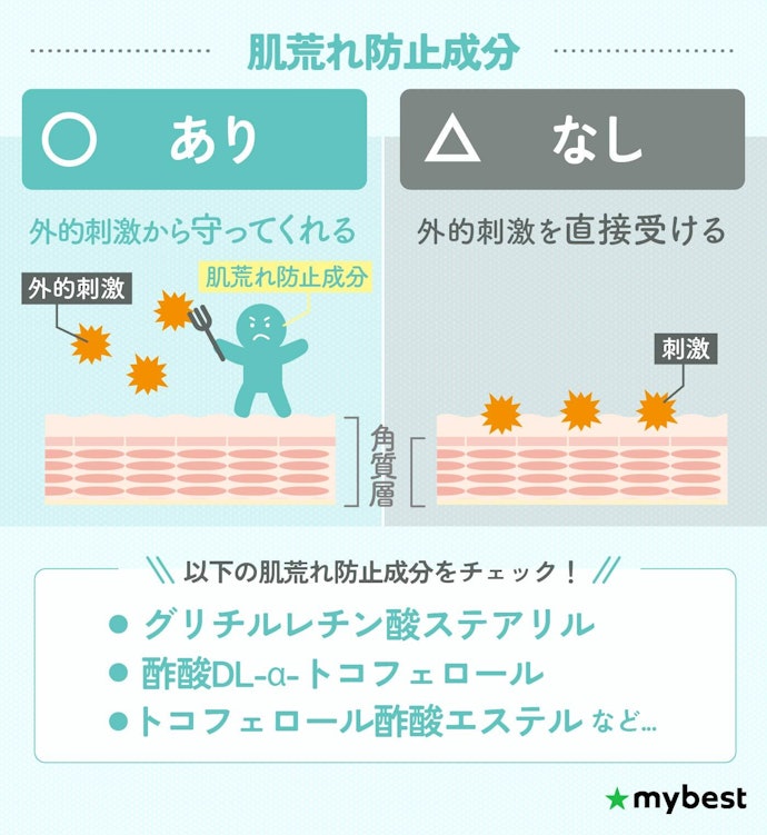 乾燥に加えて唇荒れを予防したい人は、肌荒れ防止成分配合かチェックしよう