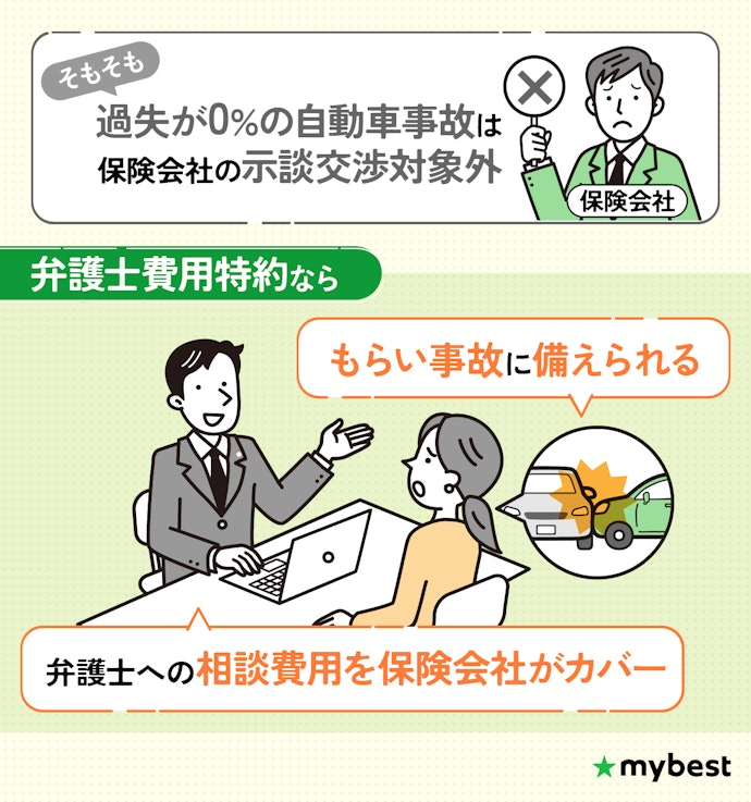 もらい事故に備えて、弁護士費用特約をチェック