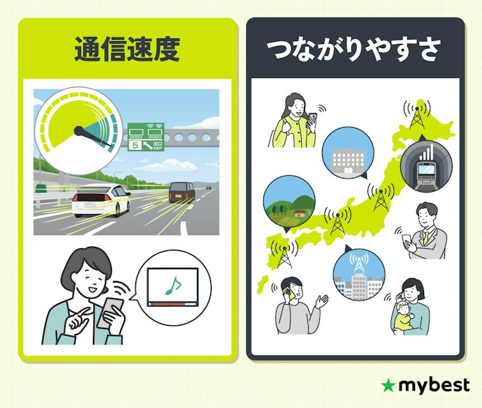 「電波が悪い」のは「速度」と「つながりやすさ」が原因!この2つが両立しているものを選ぼう