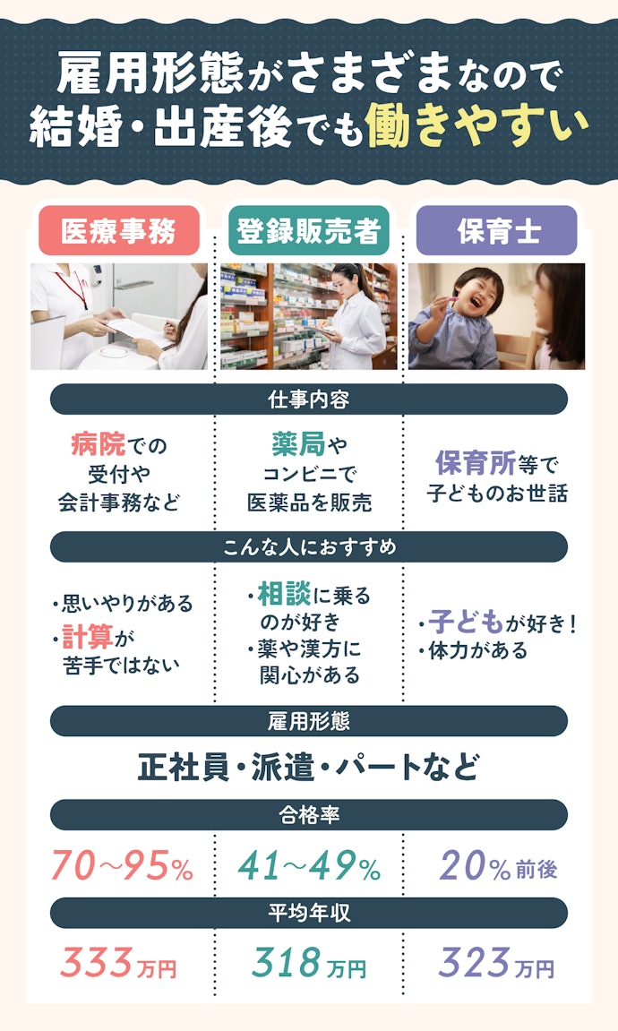 ➀医療・福祉系の資格取得は手に職をつけて働きたい人におすすめ
