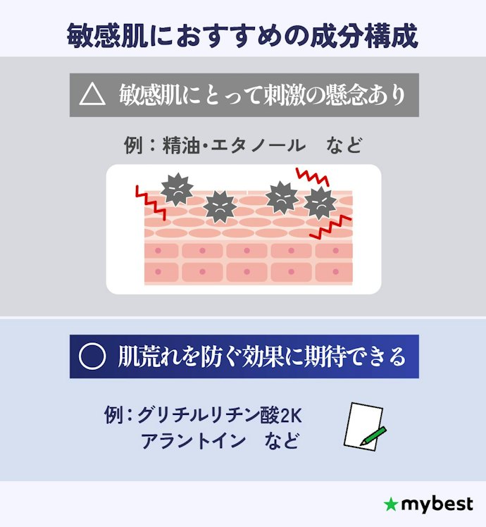 敏感肌の人は肌荒れ防止成分を取り入れつつ、刺激の懸念となる成分を避けて