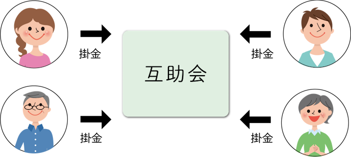長期的に葬儀の計画を立てたい場合は「冠婚葬祭互助会」が便利