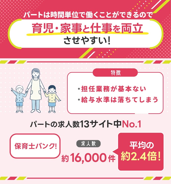 家事・育児と仕事を両立したいなら「パート」として働こう