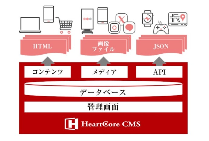 求める条件が複雑で手厚いサポートがいるなら、パッケージ型・フルスクラッチ型