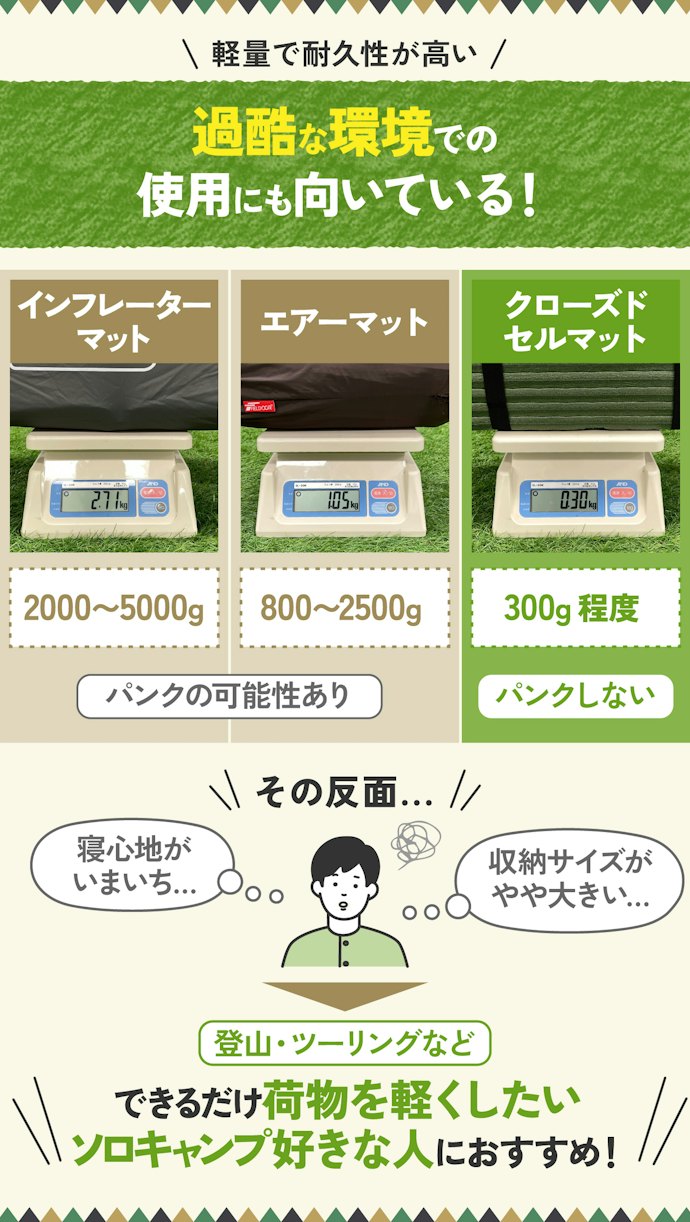クローズドセルマットはとにかく軽量。登山やバイクツーリングにおすすめ