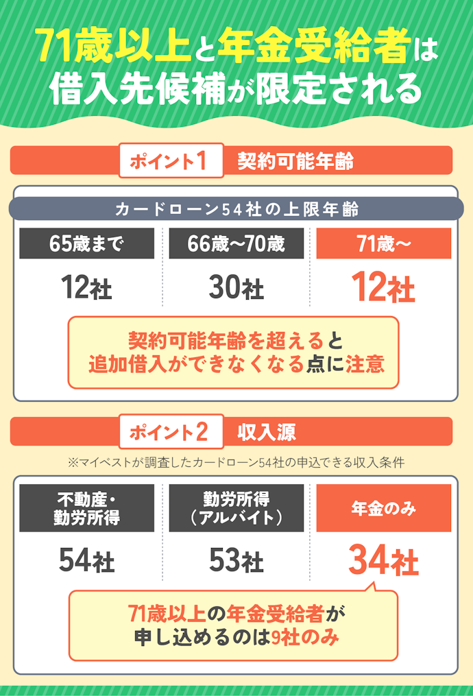 高齢者がお金を借りるなら契約可能年齢と年金受給者OKかをチェック
