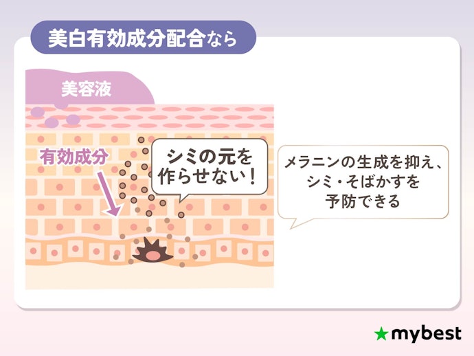 【シミ予防】美白有効成分が配合された医薬部外品をチェック