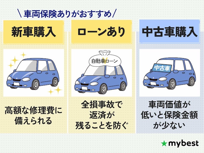車の価値にあわせて車両保険を追加しよう