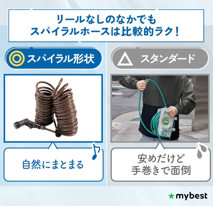 リールなし(散水ホース)はやや手間がかかるが安い