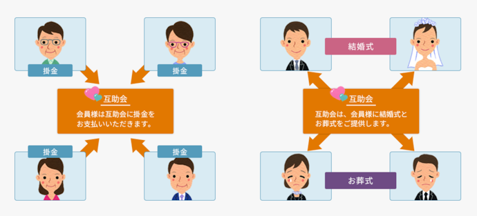 互助会に加入している人は冠婚葬祭互助会の利用を検討しよう