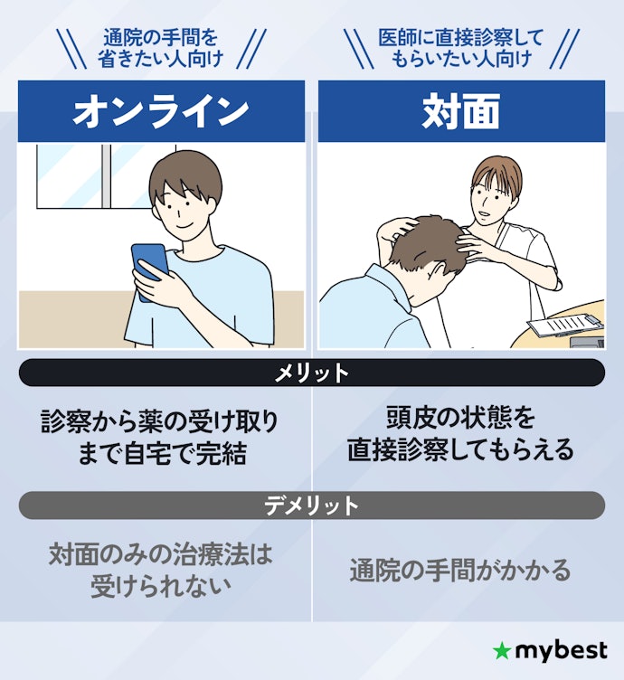 通院の手間を省きたい人はオンラインがおすすめ
