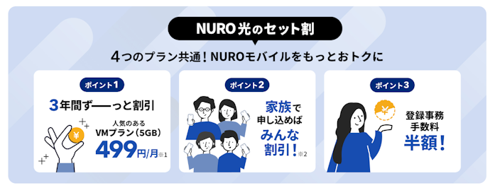 NUROモバイルとセット:3年間割引適用で5GBプランが499円/月になる