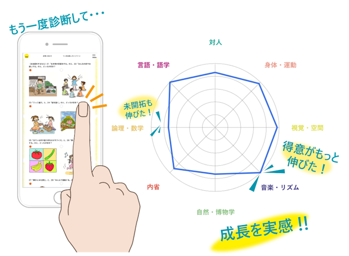 時期によって適した本を選びたい人は、年齢別や診断があるサブスクを選択