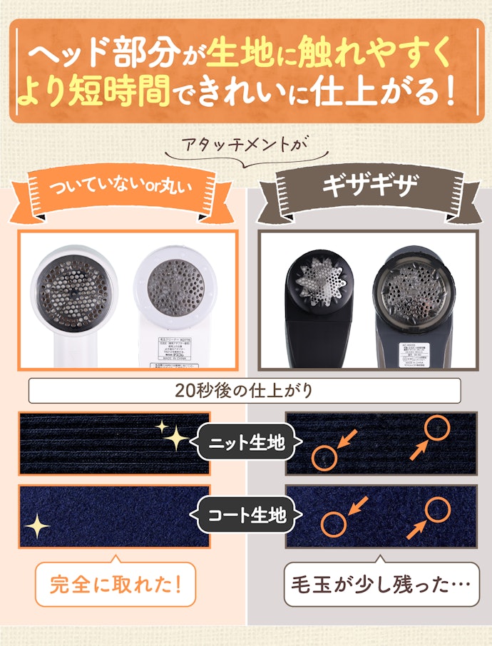 電動式のなかでも、アタッチメントがついていないものor形状が丸いものを選ぼう