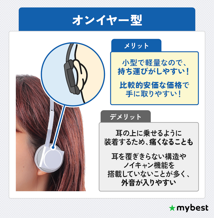 耳の上に乗せるように装着するオンイヤー型ヘッドホン。軽量で持ち運びやすい