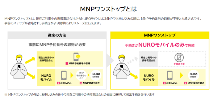 MNPワンストップに対応。乗り換えの手続きが楽