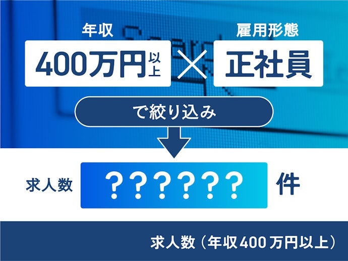 求人数はトップクラス!20~30代向きの求人は29万件以上ヒット
