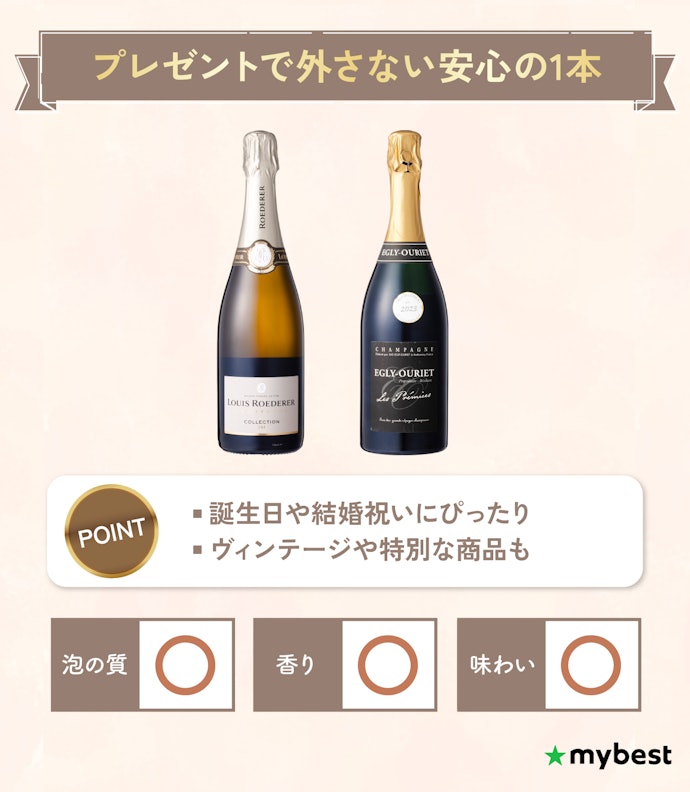 お祝いのプレゼントには、1万~2万円程度のシャンパンがおすすめ