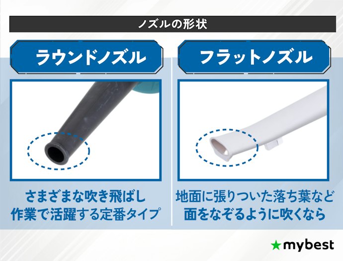 広範囲に一気に吹くならラウンド、面をなぞるように吹くならフラット
