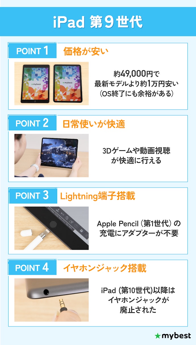 価格を最優先するならiPad 第9世代