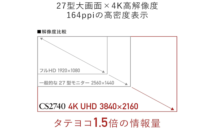 解像度にこだわるなら4K対応モデルがうってつけ