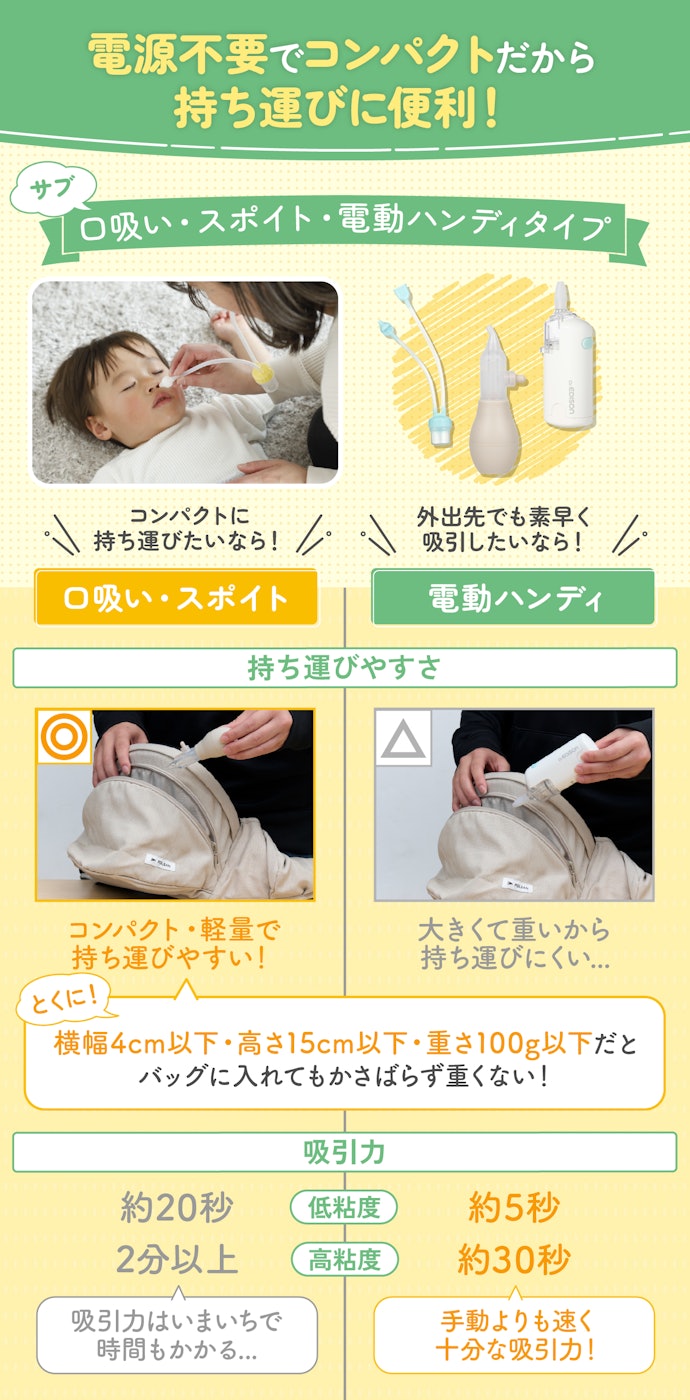 お出かけ用サブの鼻吸い器には、コンパクトな口吸い・スポイト、吸引力が高い電動ハンディがおすすめ