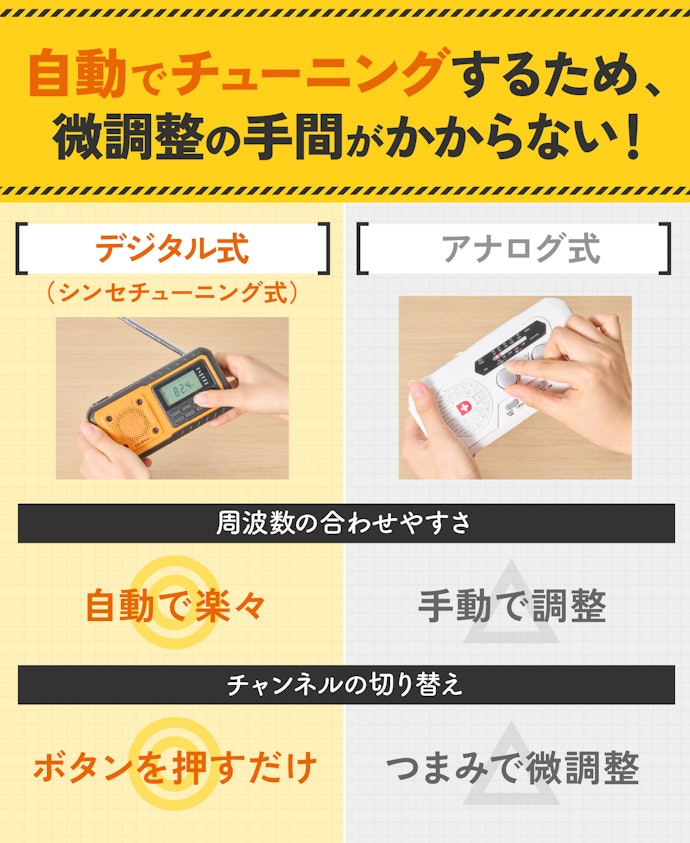 デジタル式の防災ラジオは、周波数の調節や操作も簡単!