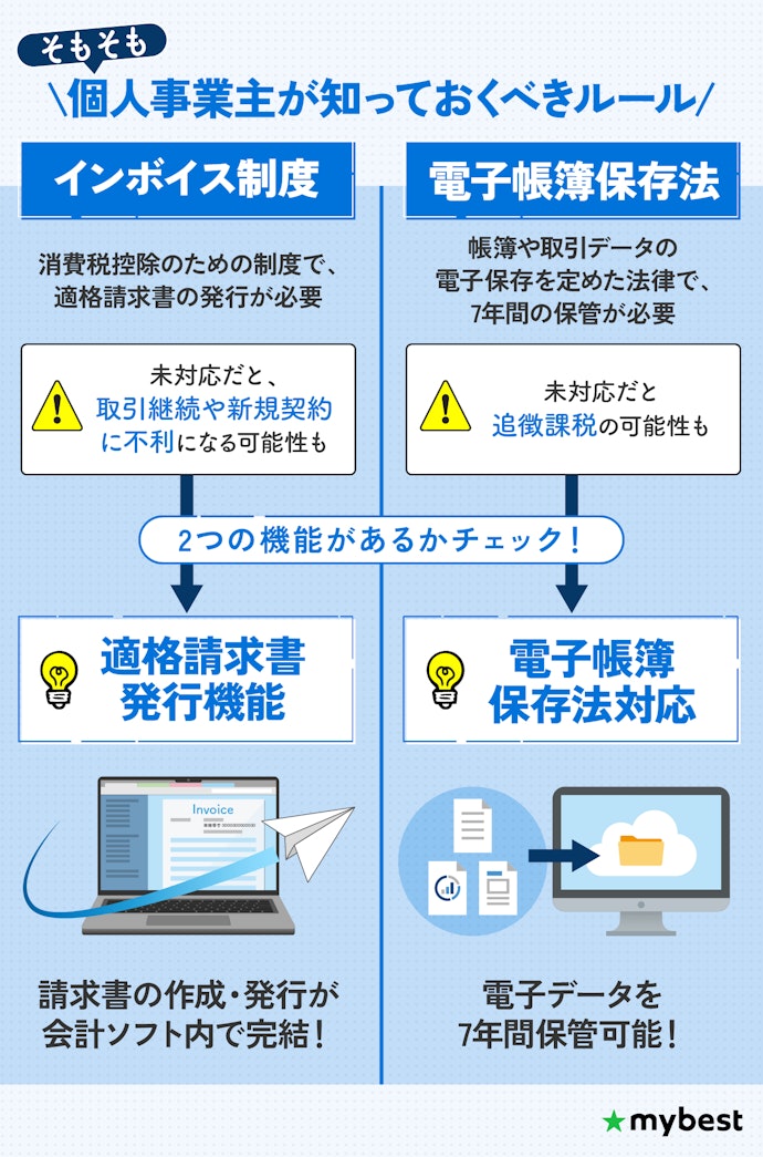 ①インボイス制度・電子帳簿保存法対応の会計ソフトを選ぼう