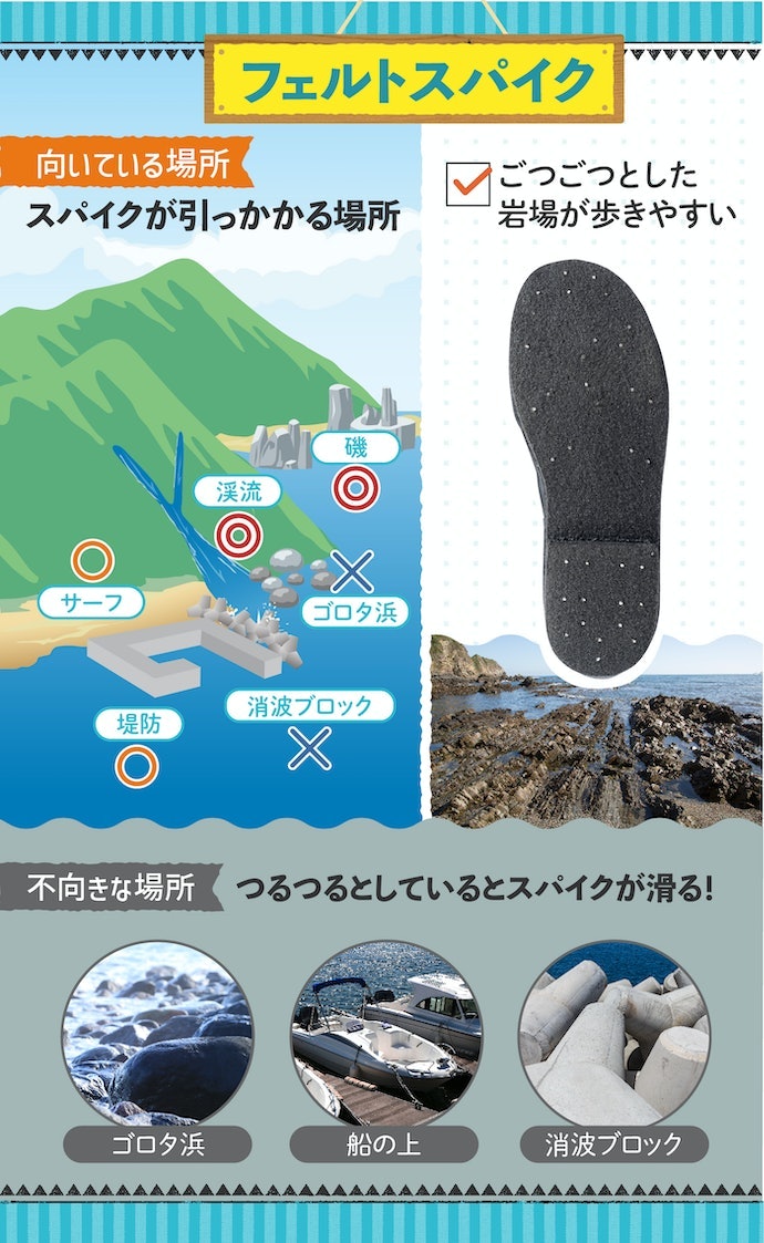 岩場での釣りにはより滑りにくいフェルトスパイクで決まり