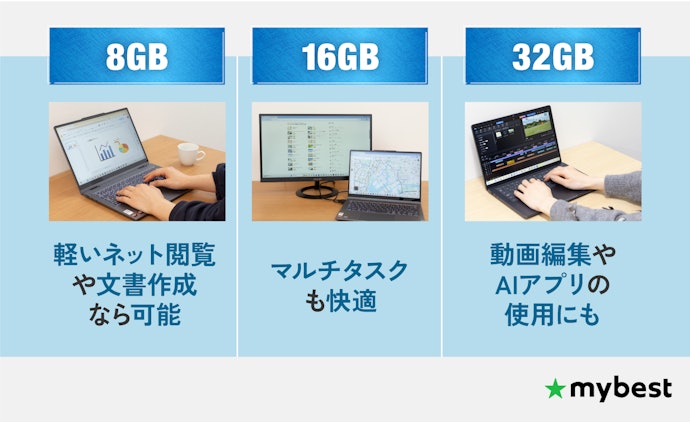 メモリ容量は動作が重くなりにくい16GB以上を選ぼう