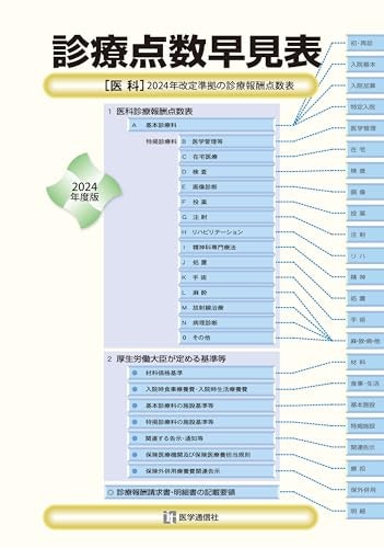 診療点数早見表は医療事務にとって欠かせないテキスト