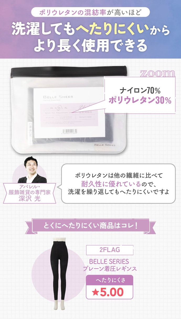 ポリウレタンが多く入っているものなら、へたりにくい傾向あり