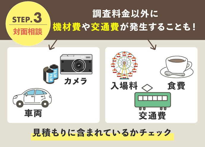 オプション料金も含めて予算以内に納まるか、見積もり内容を要チェック