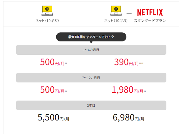 eoアプリからキャンペーン登録でシンプルプラン最大12カ月間5,000円割引