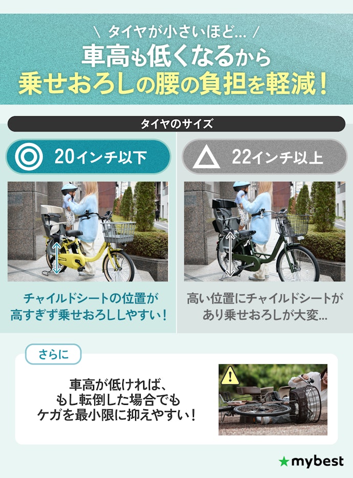 タイヤのサイズは、子どもの乗せおろしの負担が少ない、20インチ以下がおすすめ