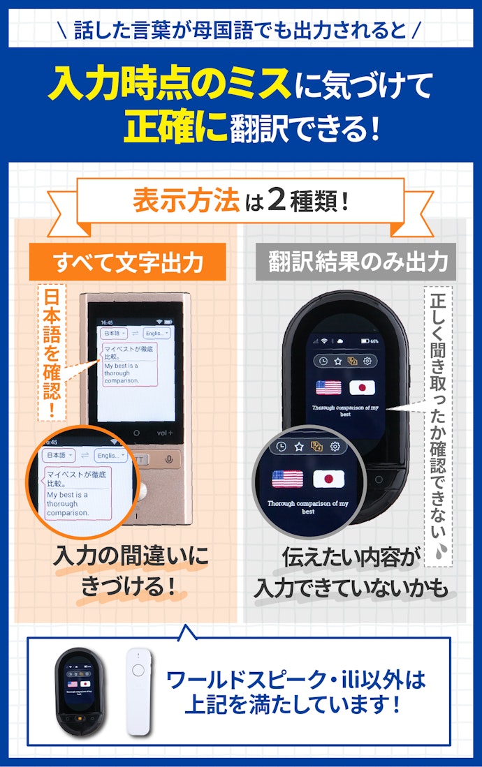 入力ミスに気づける、話した言葉も書き出される表示のものがおすすめ